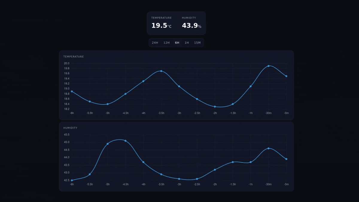Example of the web server interface